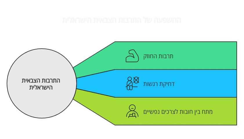 מלחמה, שירות צבאי והתמכרות - המסע מהקרב לשיקום 7