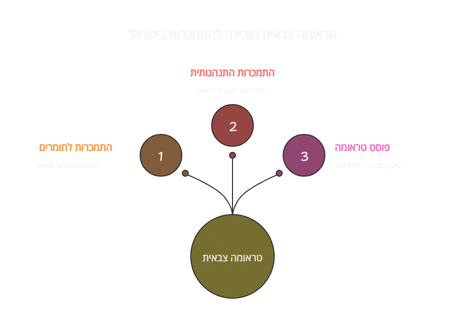 מלחמה, שירות צבאי והתמכרות - המסע מהקרב לשיקום 49