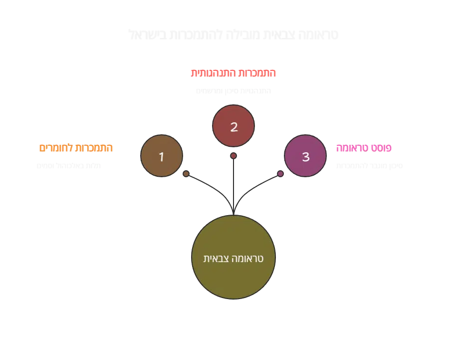 מלחמה, שירות צבאי והתמכרות - המסע מהקרב לשיקום 1