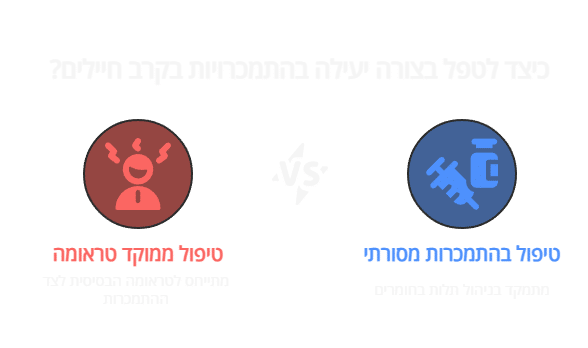 מלחמה, שירות צבאי והתמכרות - המסע מהקרב לשיקום 57